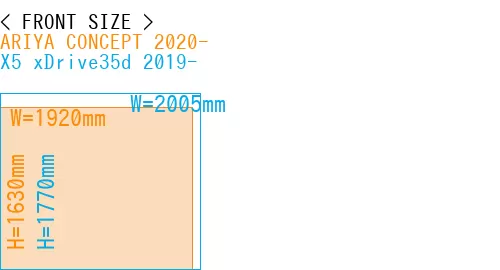 #ARIYA CONCEPT 2020- + X5 xDrive35d 2019-